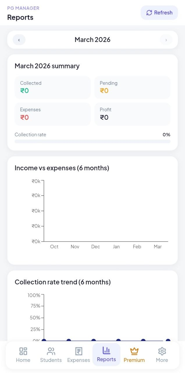 PG Manager CRM reports screen